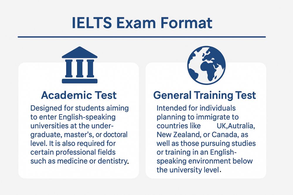 ارفع درجاتك في اختبار IELTS - تنسيق اختبار IELTS