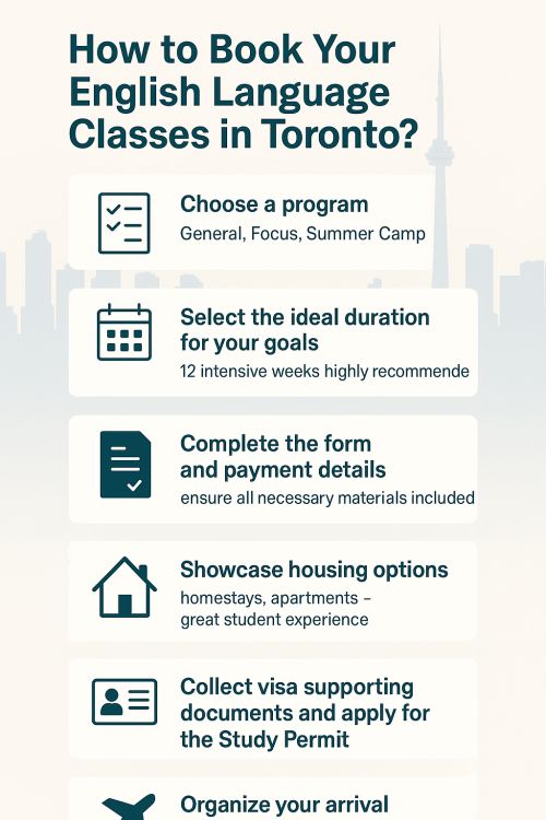 aprende inglés más rápido: reserva tus clases de inglés en Toronto