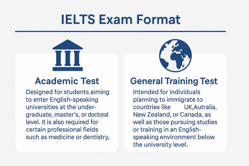 Impulsione sua pontuação no exame IELTS com o Access English Toronto